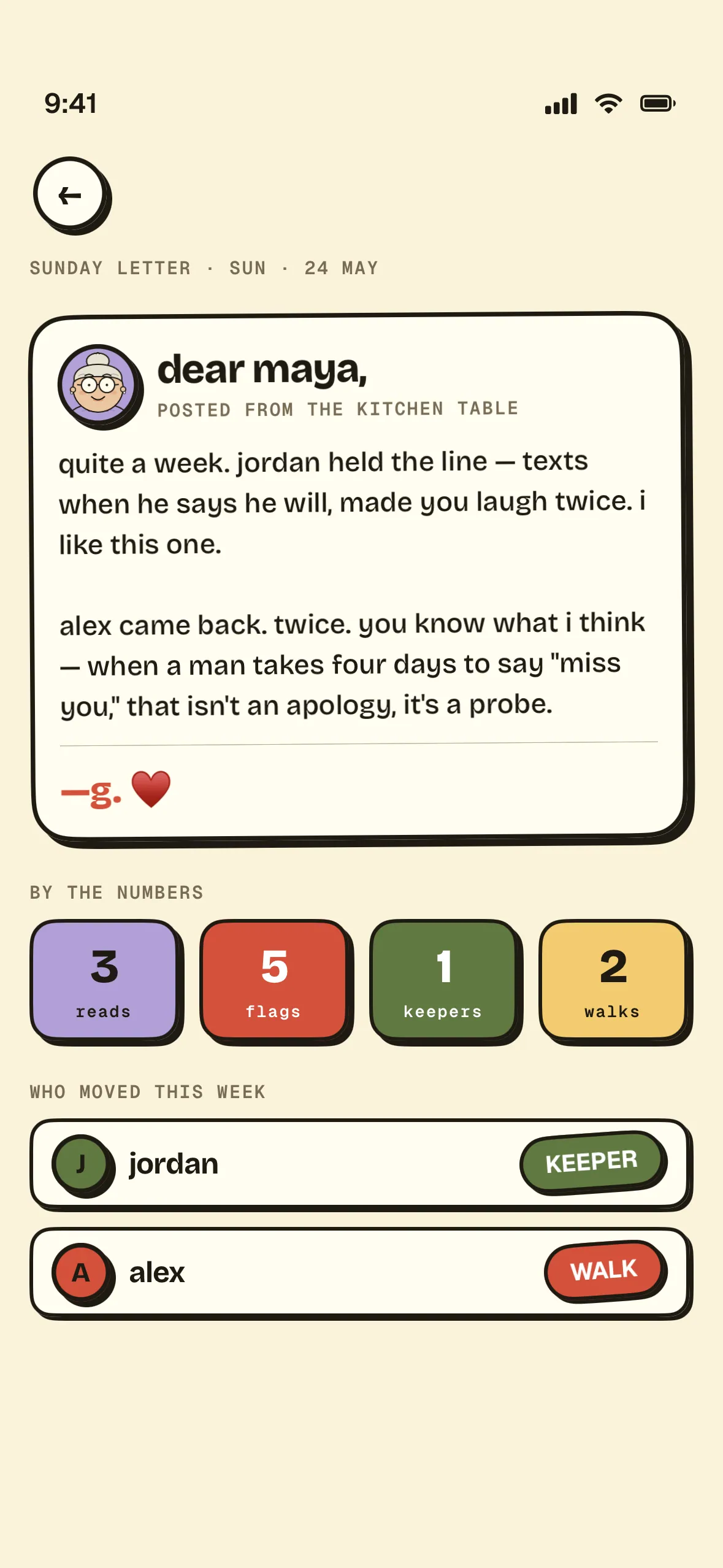 The Sunday letter: a handwritten-style note from Granny — ‘dear maya, quite a week. jordan held the line… when a man takes four days to say miss you, that isn’t an apology, it’s a probe.’ — with the week’s stats below.